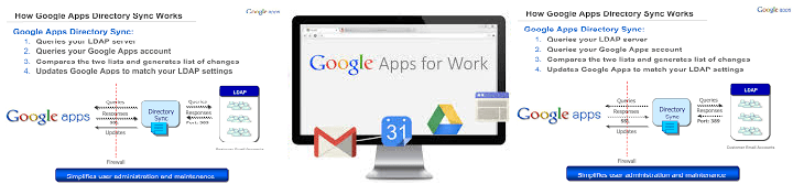 Google Apps Custom Email